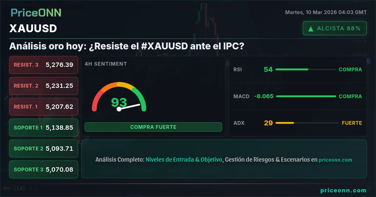 XAUUSD Insight Card