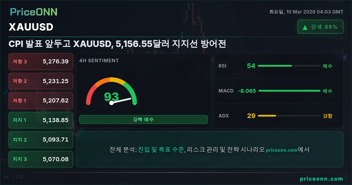 XAUUSD Insight Card