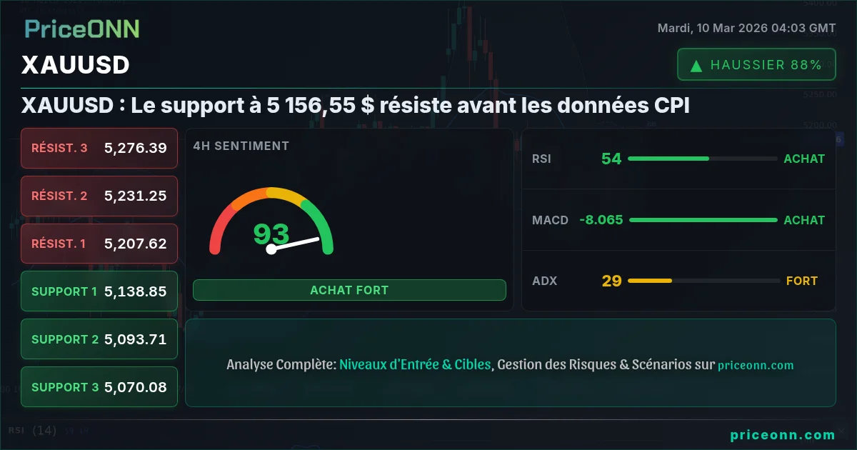XAUUSD Insight Card