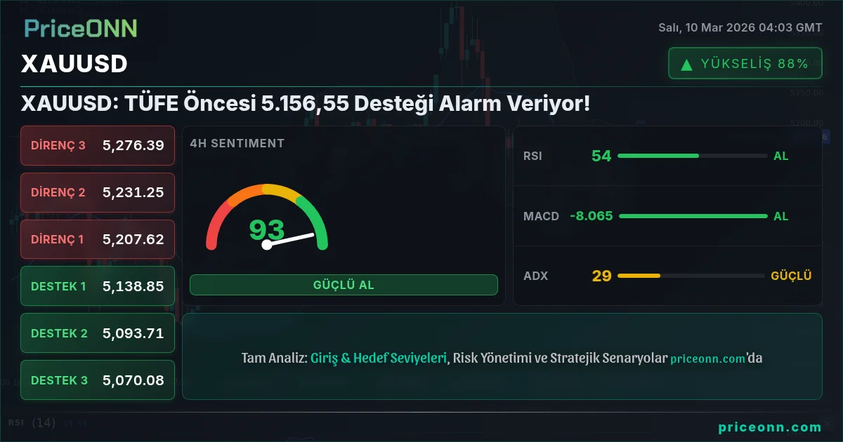 XAUUSD Insight Card