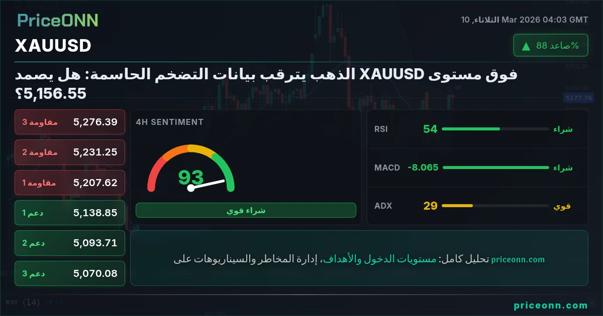 XAUUSD Insight Card