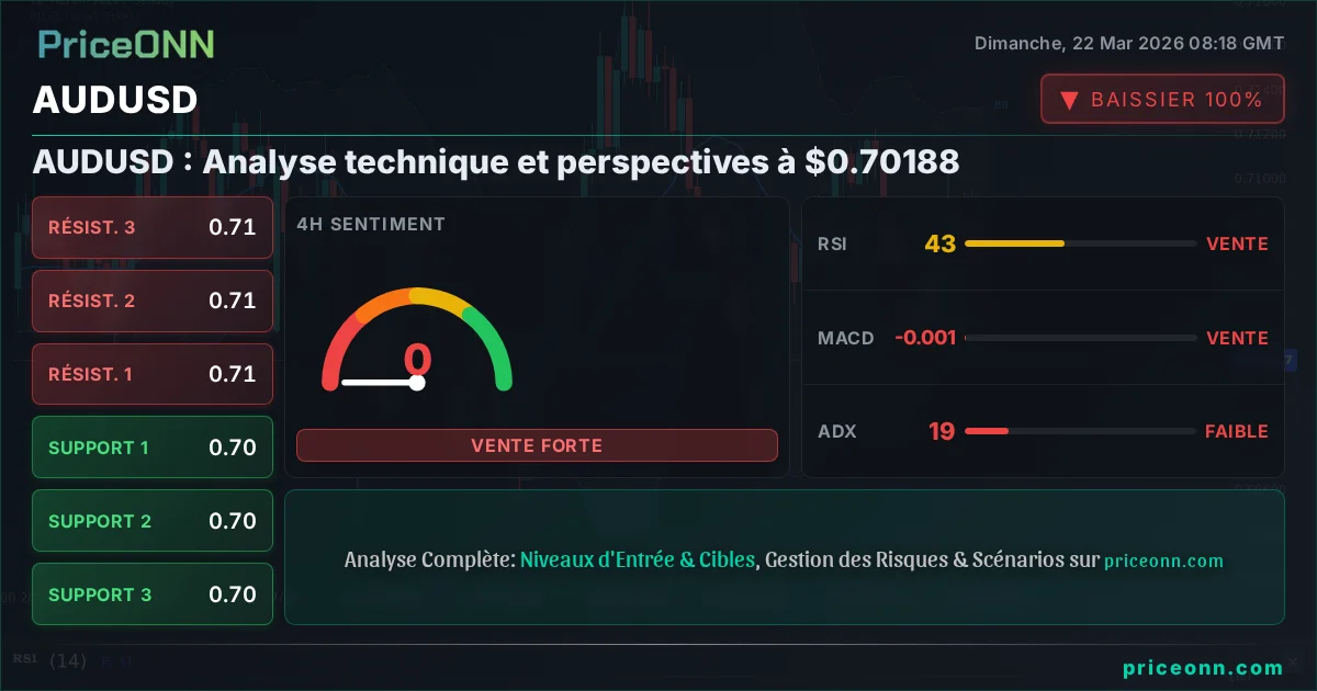 AUDUSD Insight Card