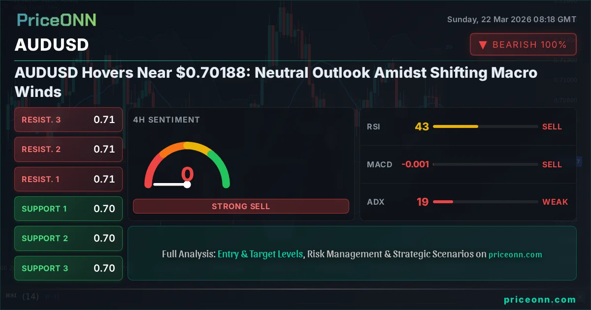 AUDUSD Insight Card