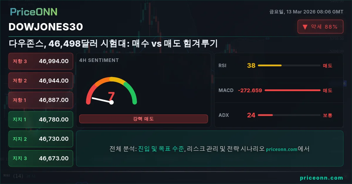 DowJones30 Insight Card