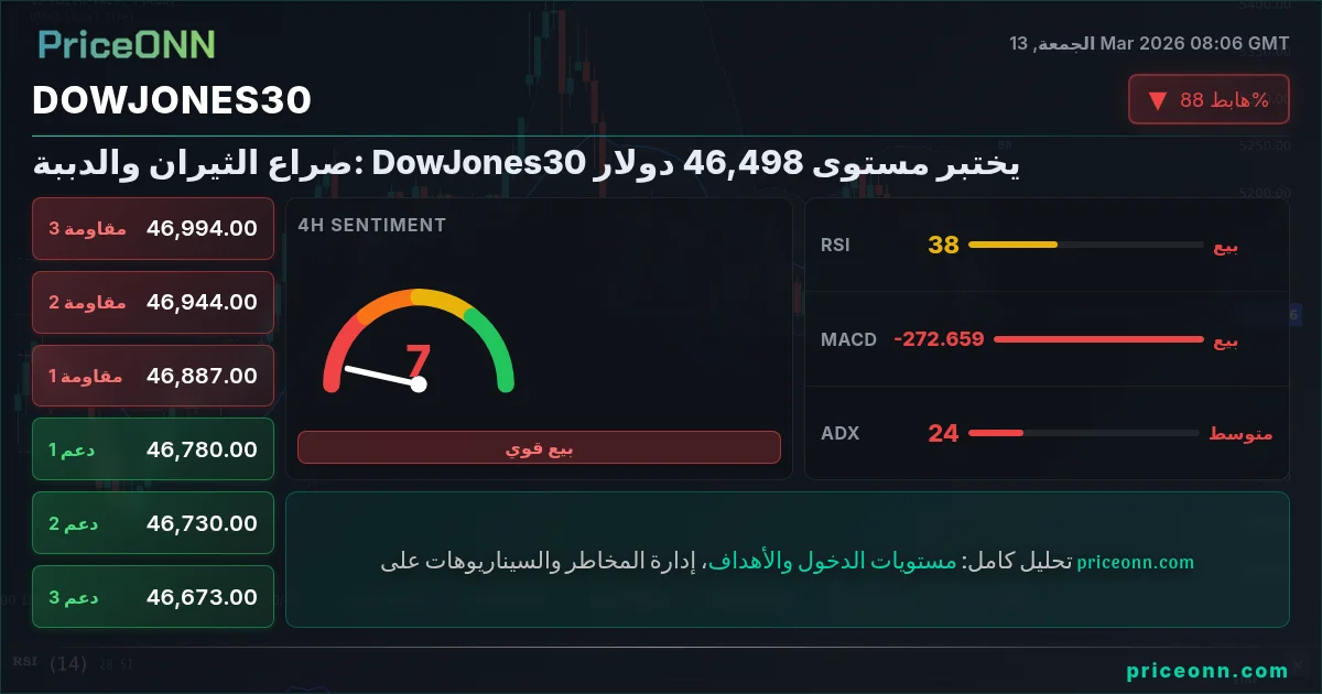 DowJones30 Insight Card