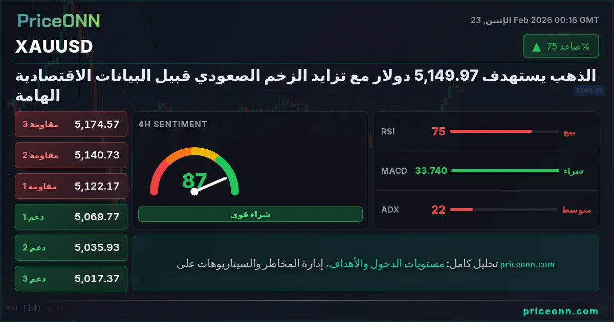 XAUUSD Insight Card