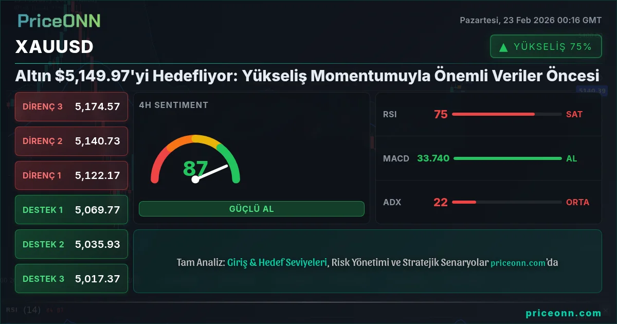 XAUUSD Insight Card