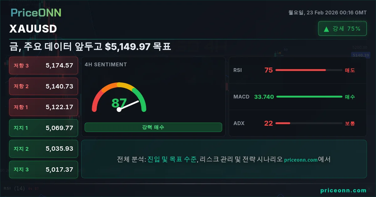 XAUUSD Insight Card