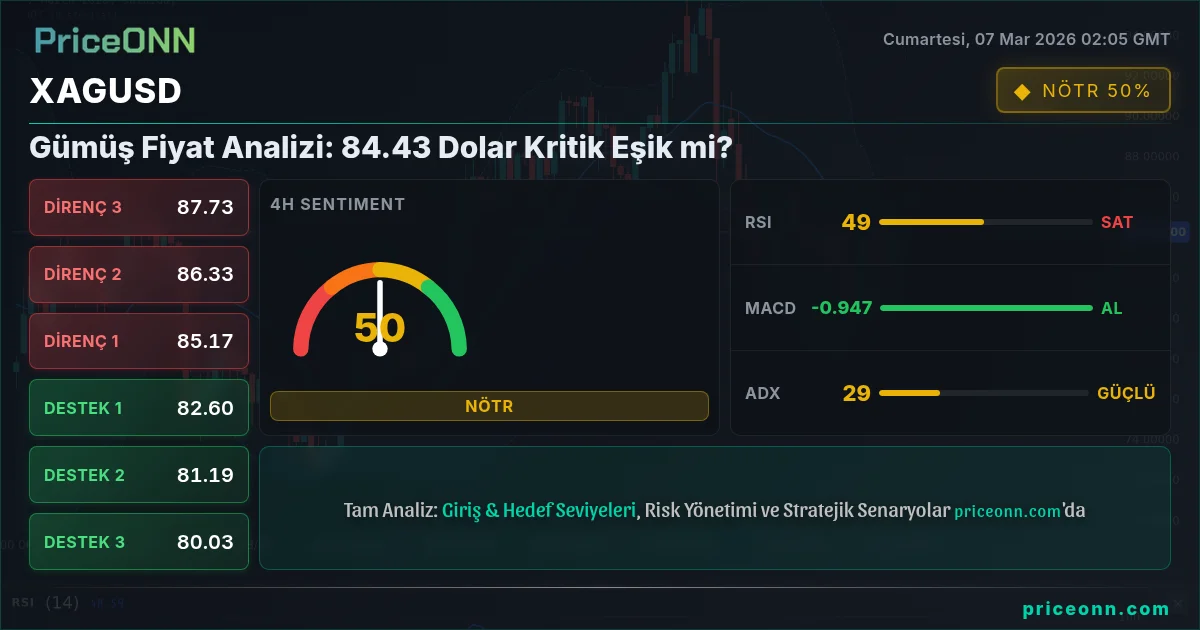 XAGUSD Insight Card