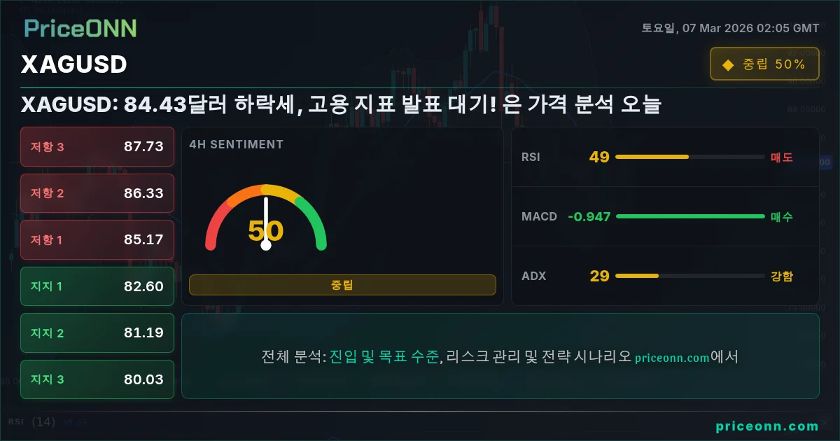 XAGUSD Insight Card