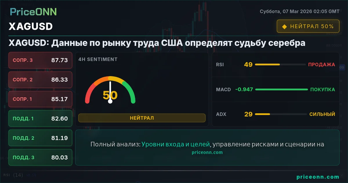 XAGUSD Insight Card