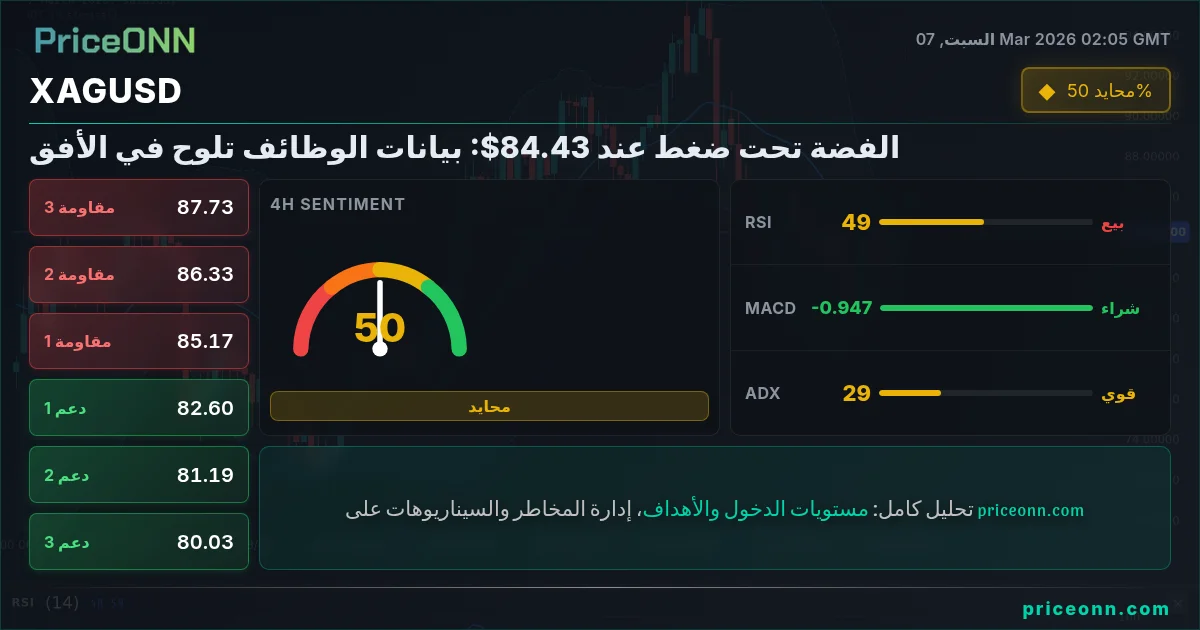 XAGUSD Insight Card