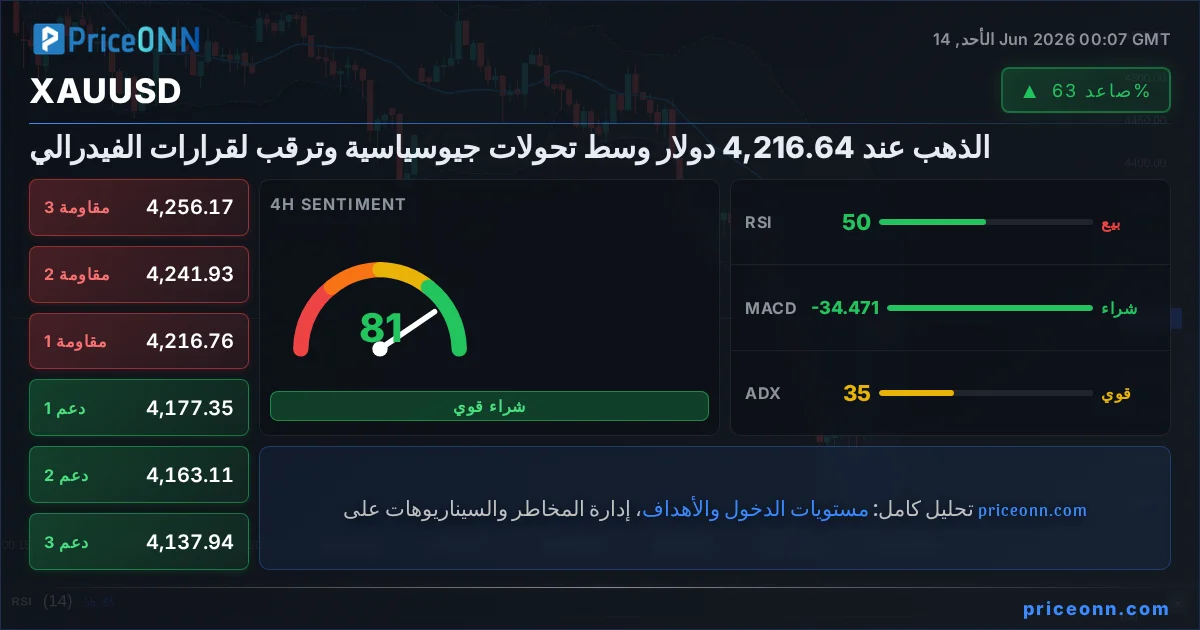XAUUSD التحليل الفني | PriceONN