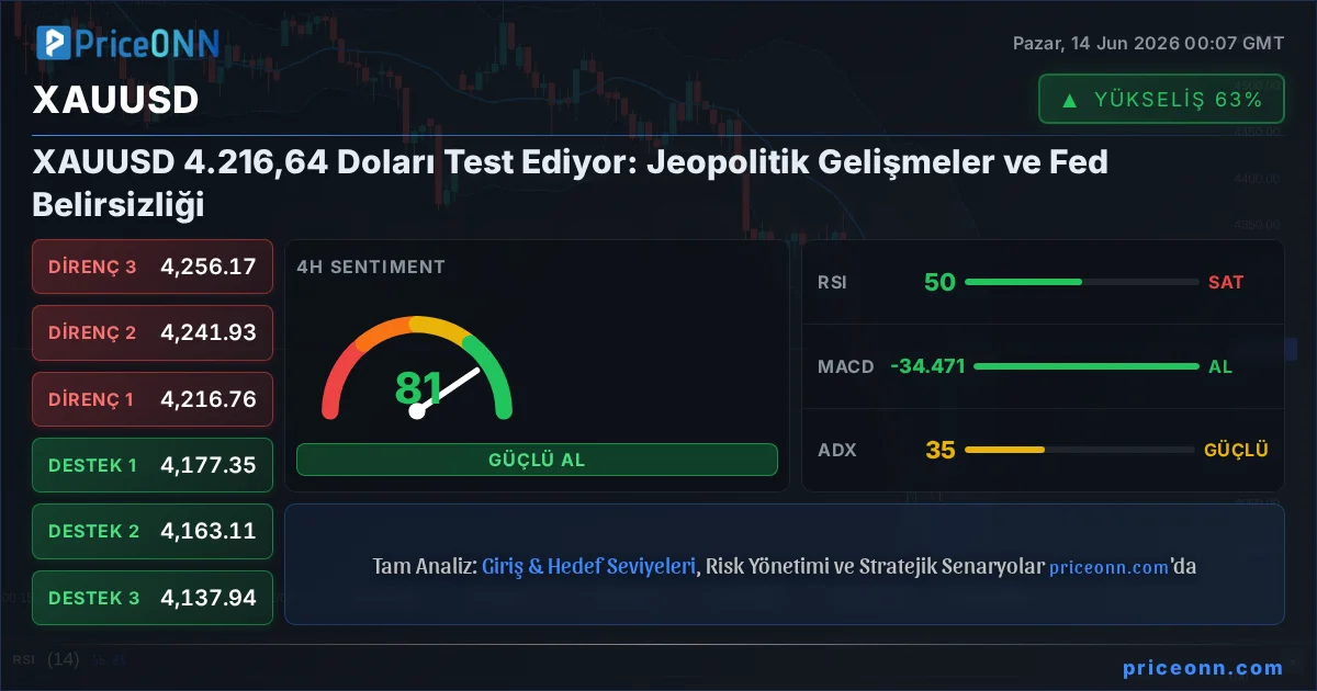 XAUUSD Teknik Analiz | PriceONN