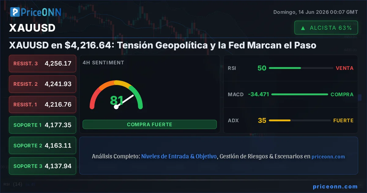 XAUUSD Análisis Técnico | PriceONN