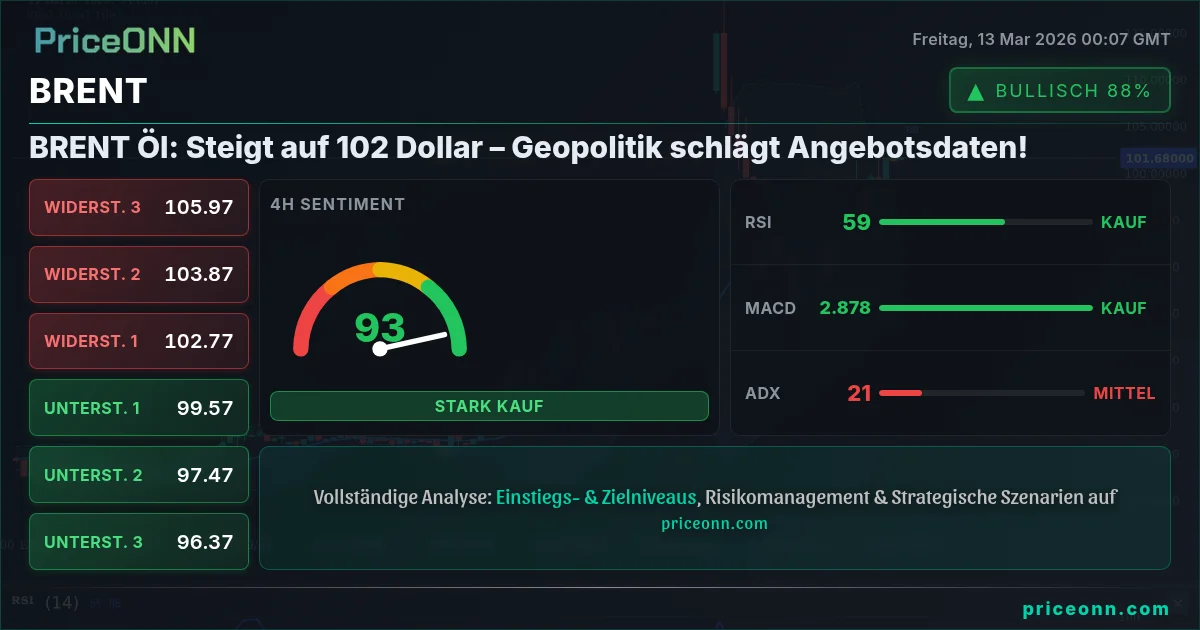 BRENT Insight Card