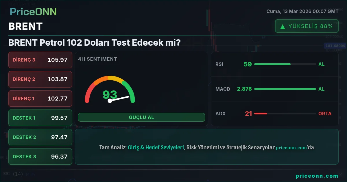 BRENT Insight Card
