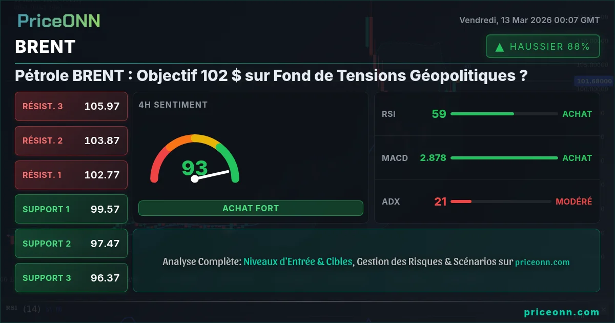 BRENT Insight Card