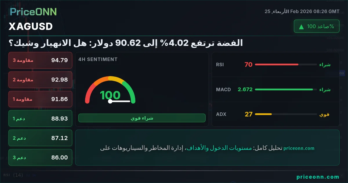 XAGUSD Insight Card