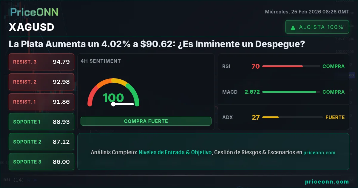 XAGUSD Insight Card