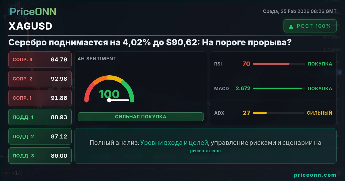 XAGUSD Insight Card