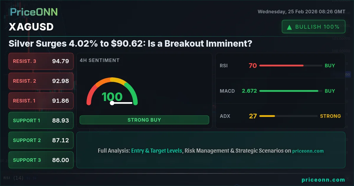 XAGUSD Insight Card