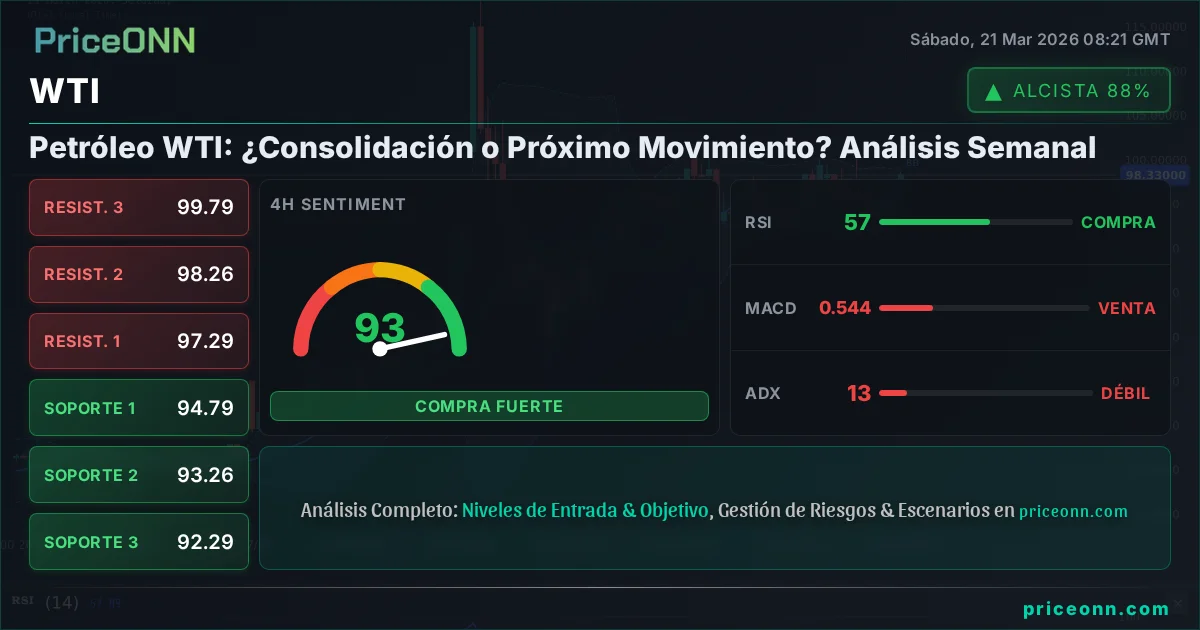 WTI Análisis Técnico | PriceONN