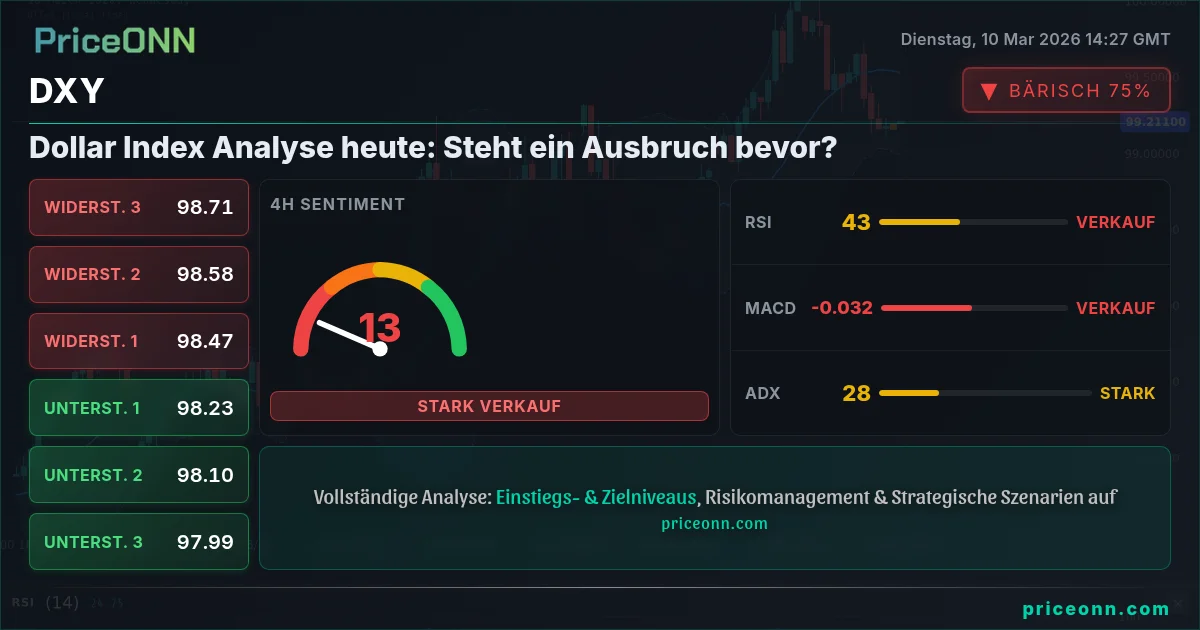 DXY Insight Card