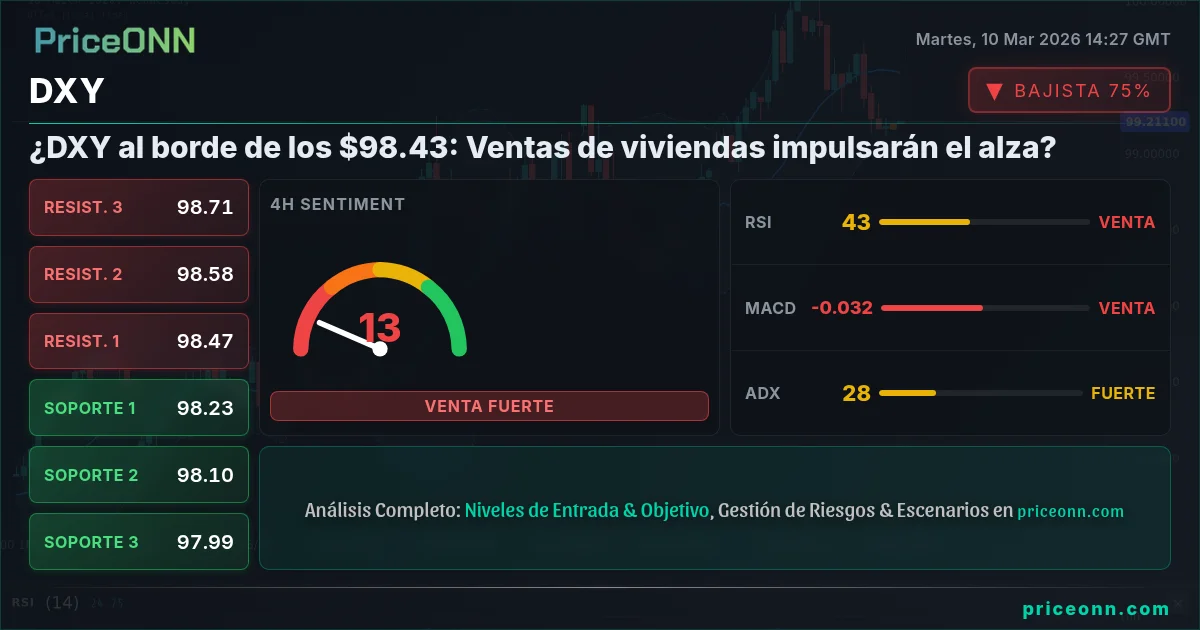 DXY Insight Card