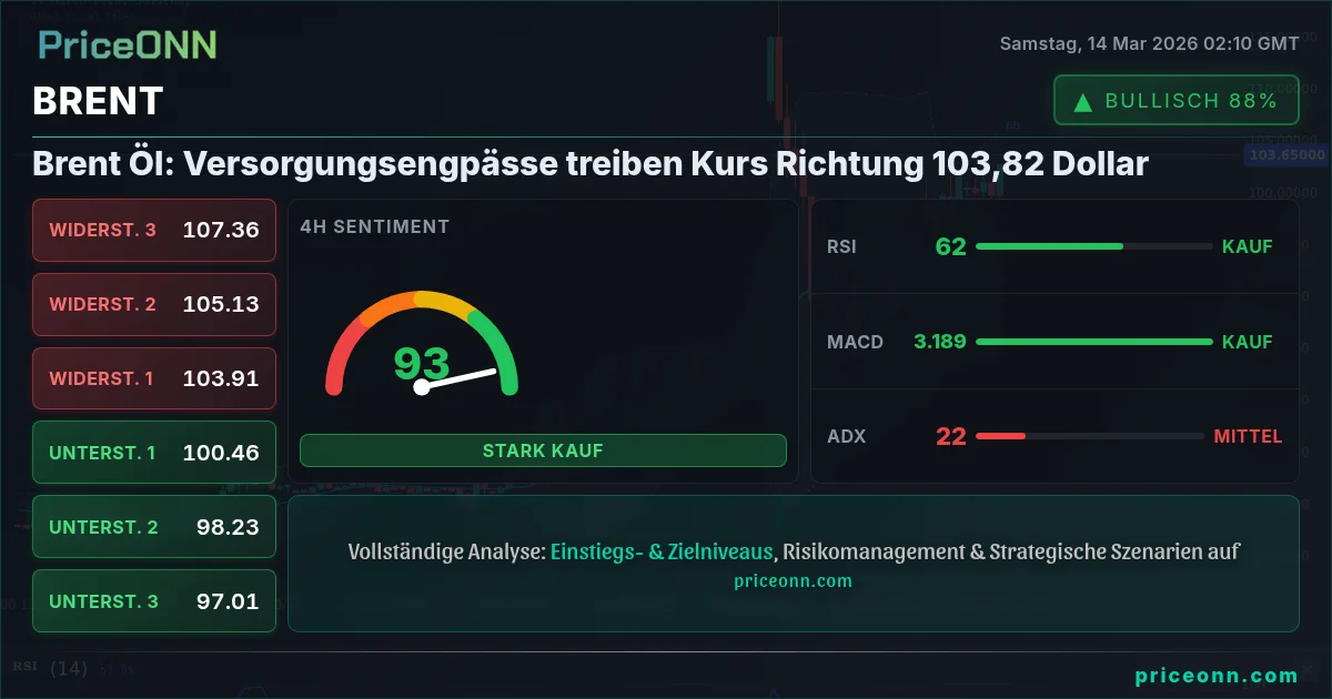 BRENT Insight Card