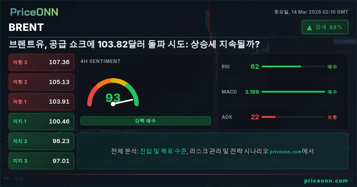 BRENT Insight Card