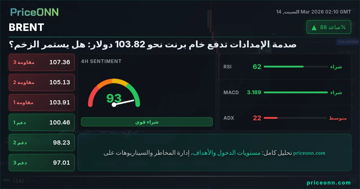BRENT Insight Card