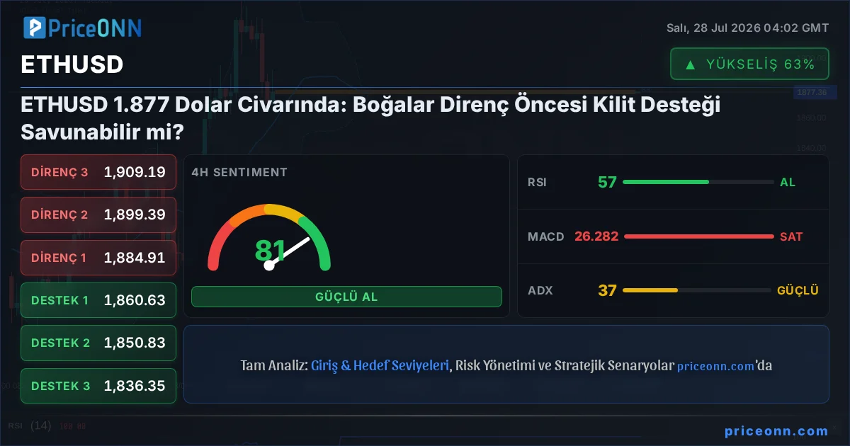 ETHUSD Insight Card