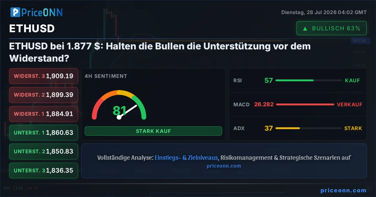 ETHUSD Insight Card
