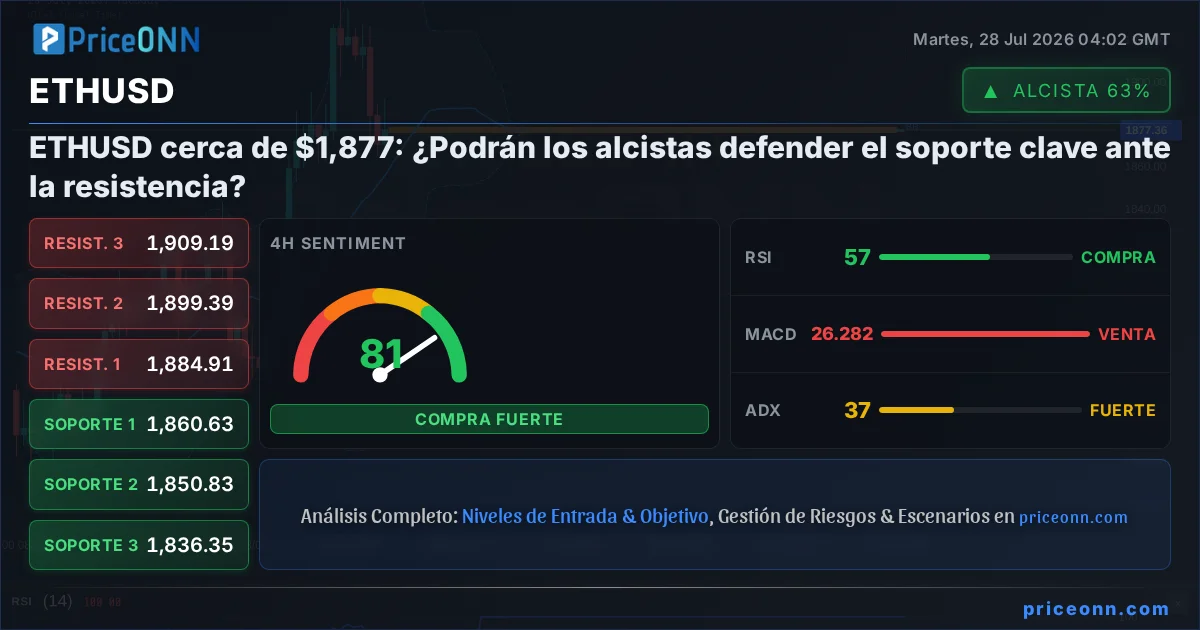ETHUSD Insight Card