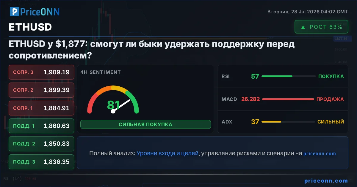 ETHUSD Insight Card