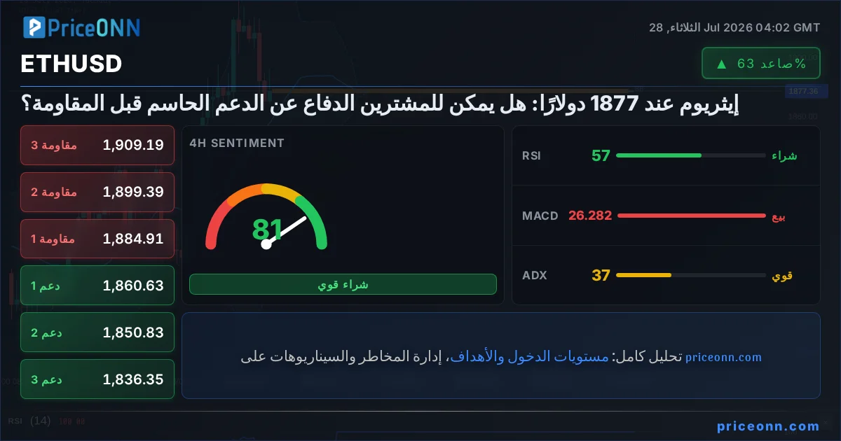 ETHUSD Insight Card