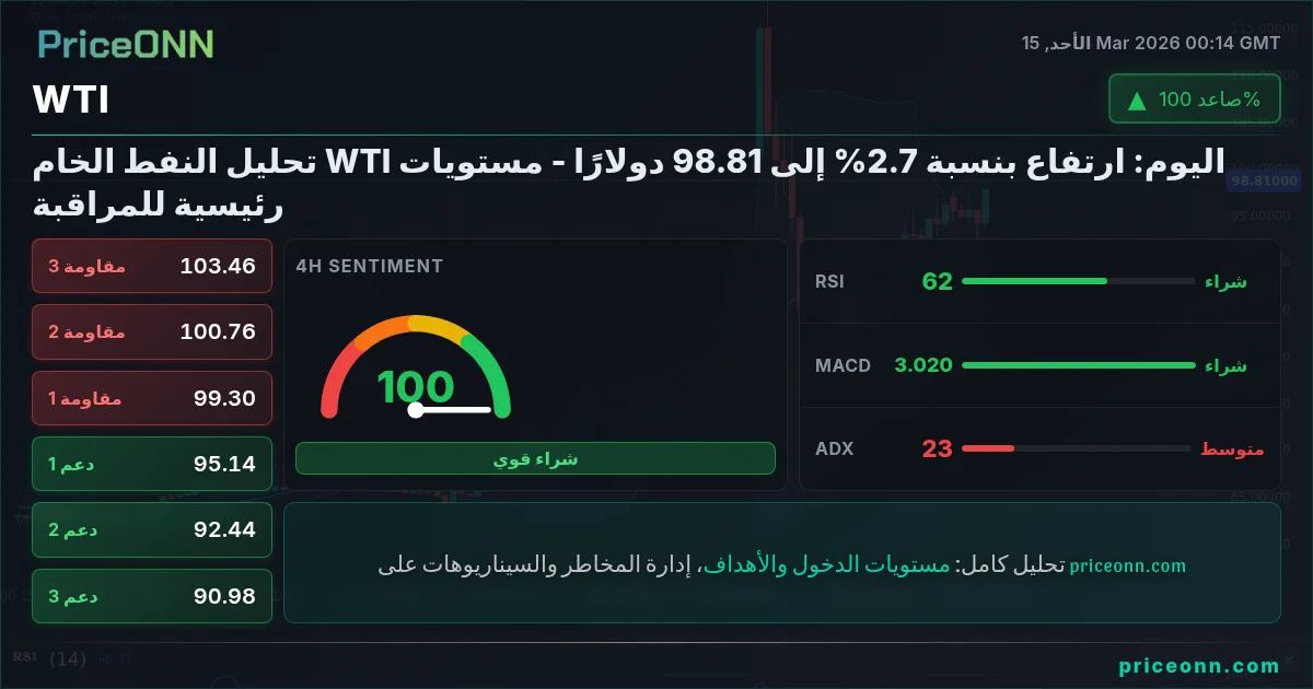 WTI Insight Card