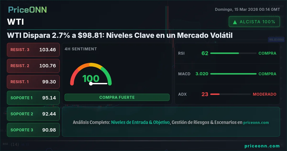 WTI Insight Card