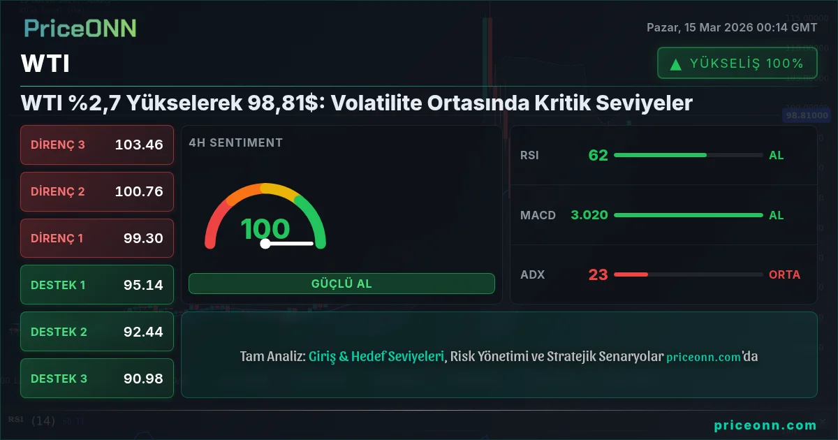 WTI Insight Card