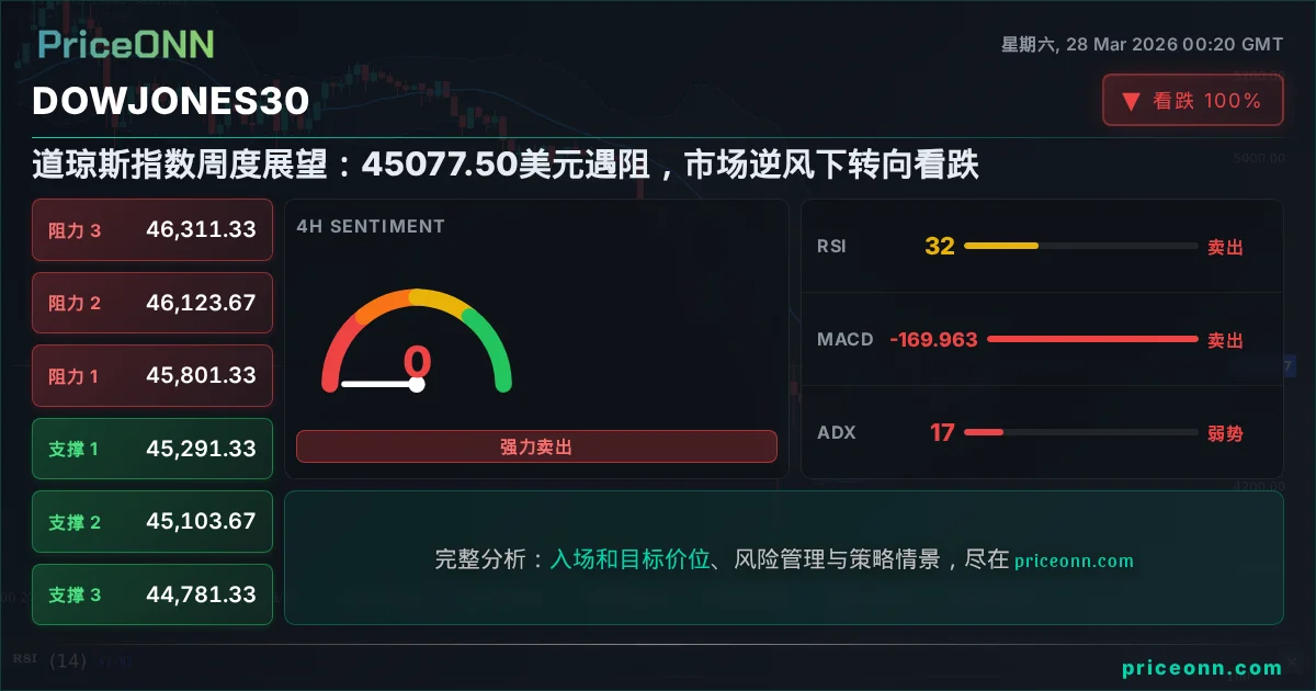 DowJones30 Insight Card