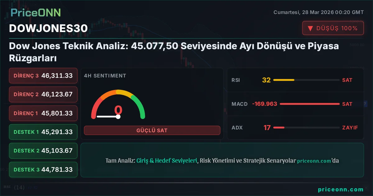 DowJones30 Insight Card