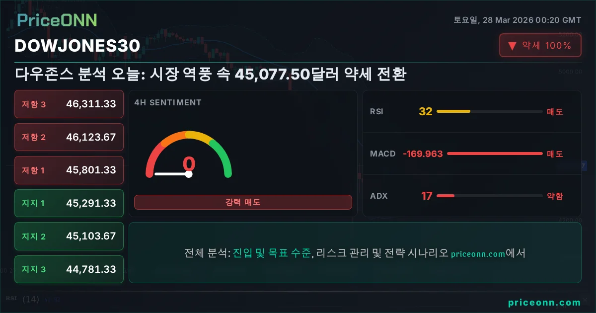 DowJones30 Insight Card
