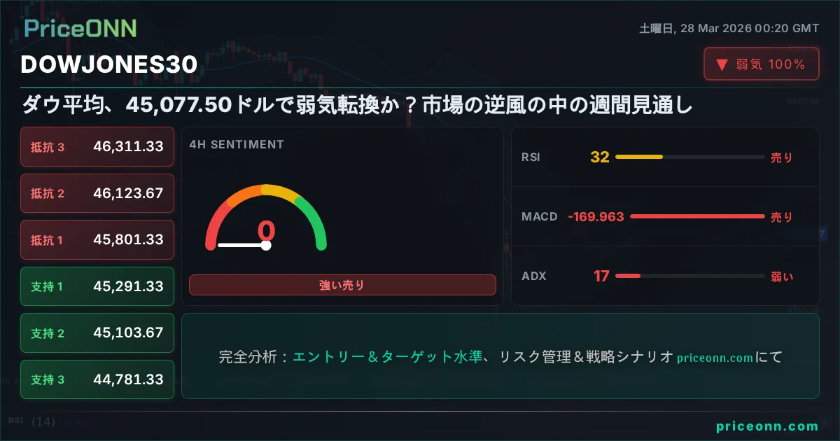 DowJones30 Insight Card