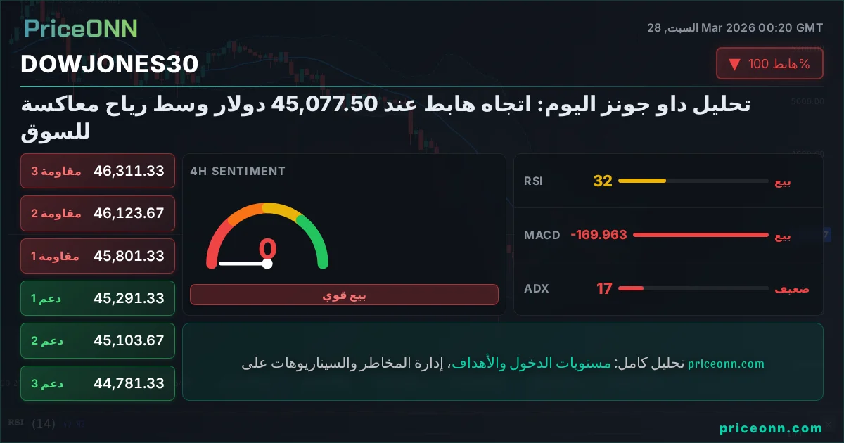 DowJones30 Insight Card