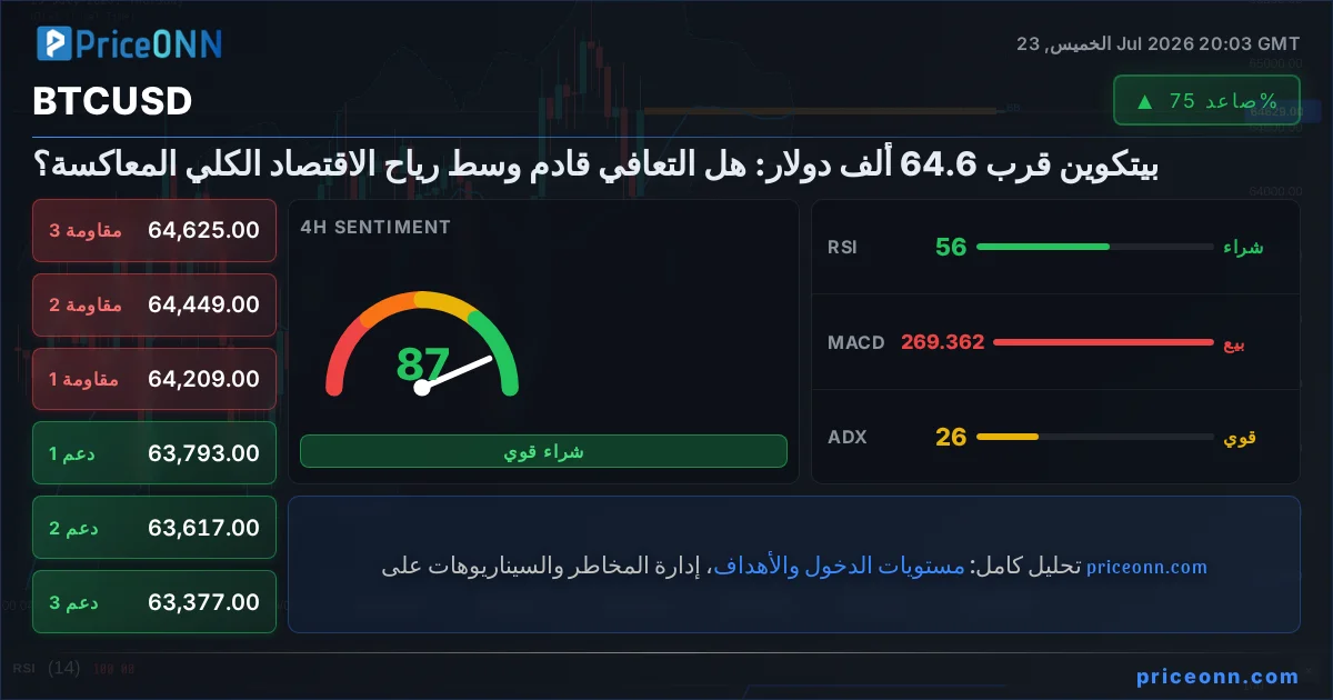 BTCUSD التحليل الفني | PriceONN