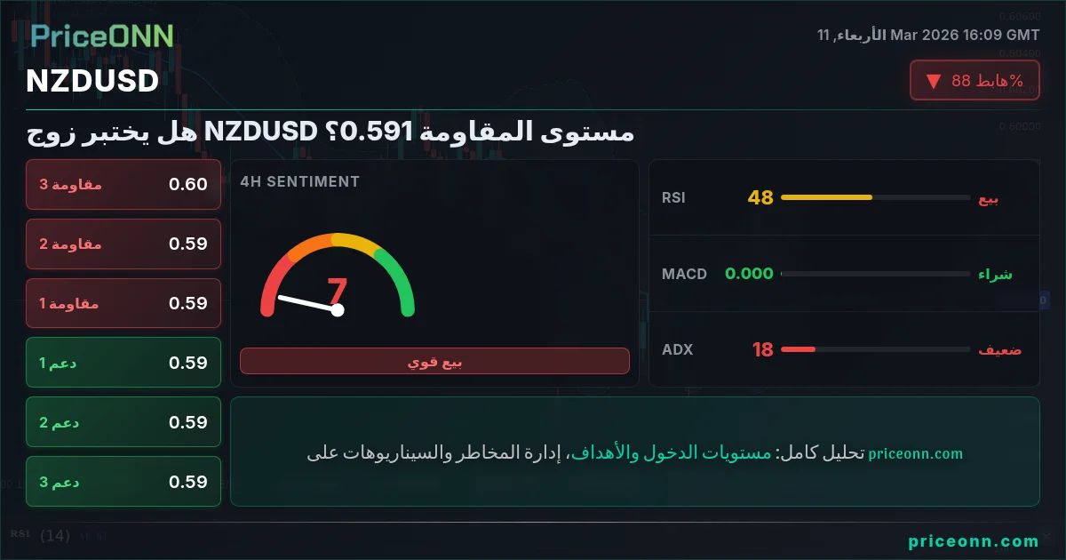 NZDUSD Insight Card