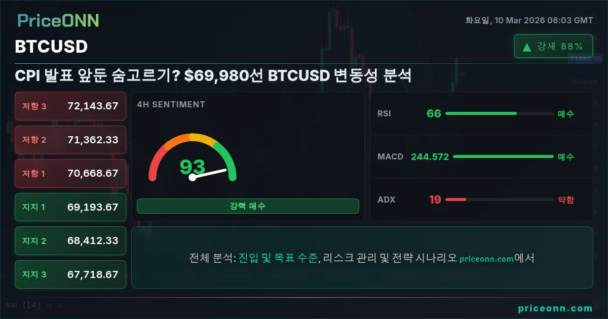 BTCUSD Insight Card