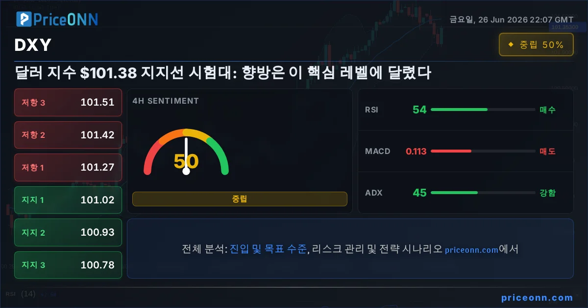 DXY Insight Card