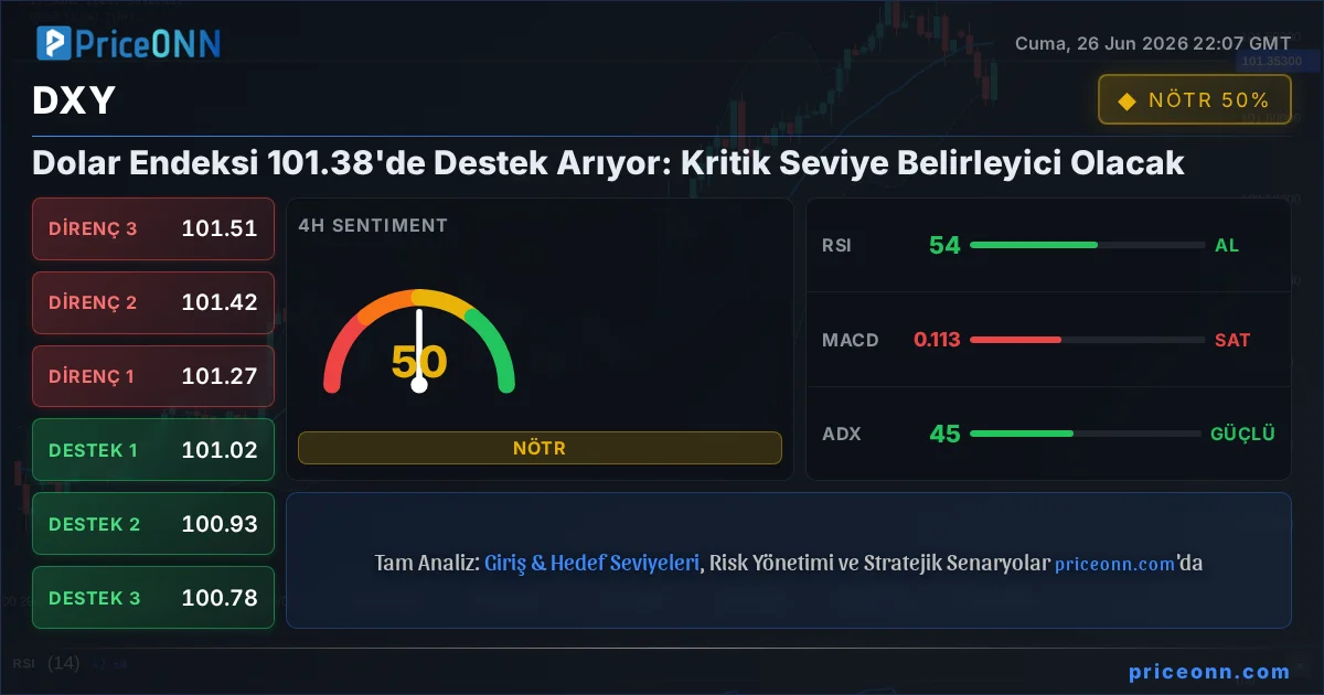 DXY Insight Card